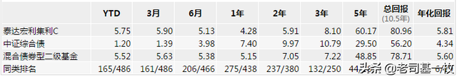 债券型基金哪个好，债券基金A和C哪个好（债基系列篇四）