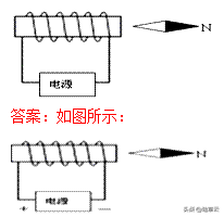 杠杆力臂的画法作图，杠杆力臂的画法是什么（初中物理作图题专题训练）