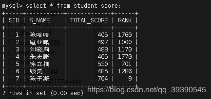 mysql触发器，mysql创建触发器（MySQL进阶三板斧）