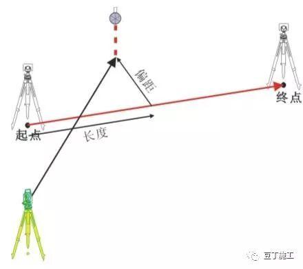 全站仪使用方法，全站仪使用方法图解（全站仪的原理、操作及计算）
