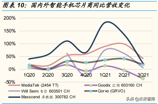 2022年WTT新加坡大满贯参赛名单，WTT四大满贯举办地（半导体行业2022-2023年投资策略）