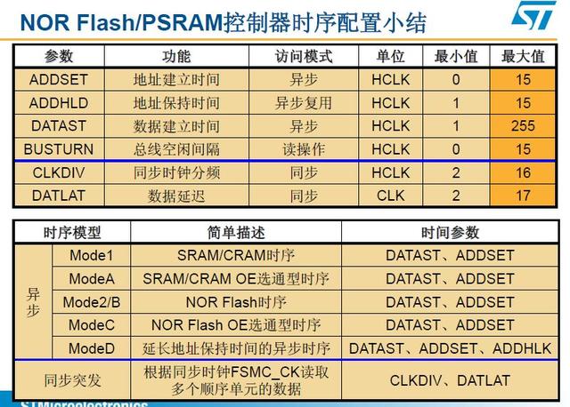dmacrc错误计数怎么修复，硬盘检测提示c7（STM32单片机学习笔记）