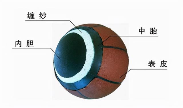 篮球打气怎么打，用什么给篮球打气（篮球的一些基本知识）