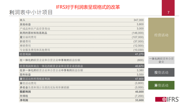 净利润和毛利润的区别，毛利润的计算公式（一文分清毛利润、营业利润、净利润...揭开18种面纱）