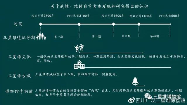 三星堆遗址在哪里，良渚遗址在哪里（三星堆到底是什么朝代的遗址）