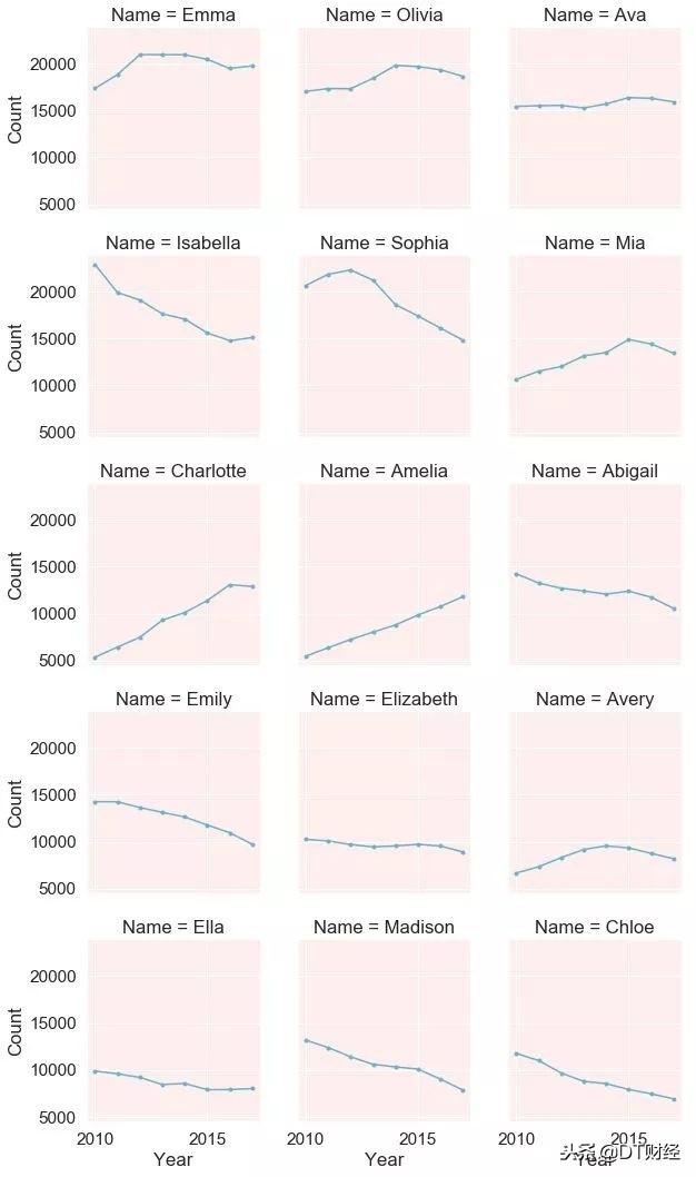 jerry英文名什么意思，2021最火英文名男有哪些（求求你们别再叫Tony、Kevin了）