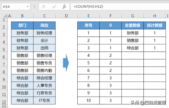 excel去掉公式保留数据，Excel取消公式保留数值（Excel中不用VBA也能实现）