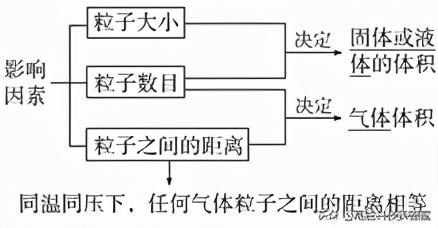 漏液是什么意思，手机显示漏液是什么意思（2021年高考化学解密）