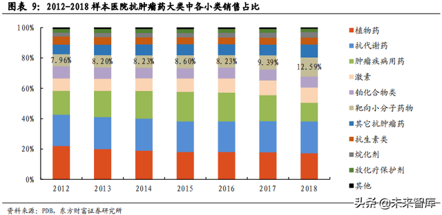 医药行业市场分析，医药行业市场分析模板（医药生物行业数据解读）
