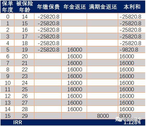 富赢金生年金保险是哪家公司的产品，平安富赢金生年金保险条款（产品解析┃友邦人寿-创赢金生）