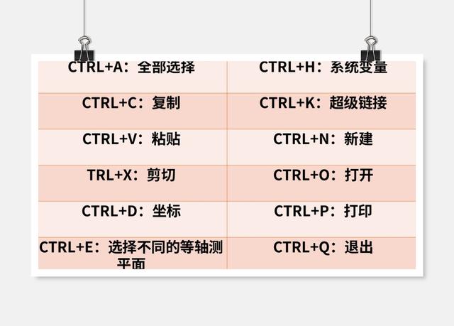 cad解组快捷键，cad常用20个快捷键（这些快捷键的使用率非常高）