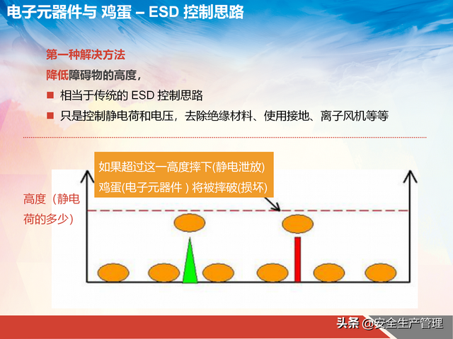 工厂机器静电怎么消除，如何消除机器上的静电（工厂如何消除静电与防治静电）