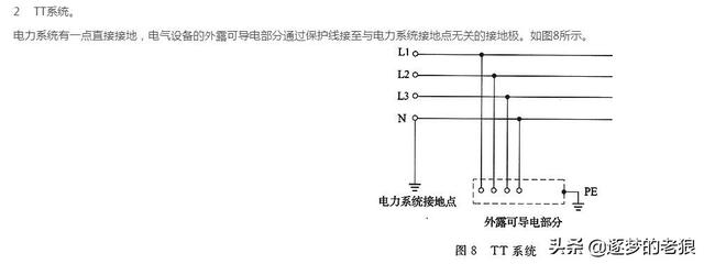 什么叫前TT，什么叫前庭大腺炎（一文看懂配电系统中的TN、TT、IT系统）
