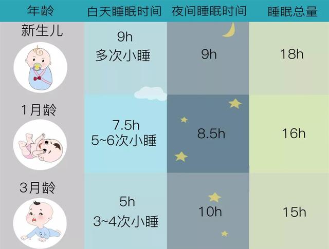 月子里的孩子睡眠时间多长，月子里婴儿一觉睡多久（宝宝睡眠时长于特征）