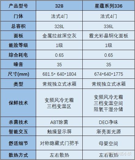 海尔成套家电（2021年海尔性价比冰箱推荐）