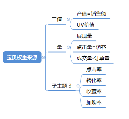 淘宝小类目，低竞争类目有哪些，淘宝小类目（全方位解析其特质）