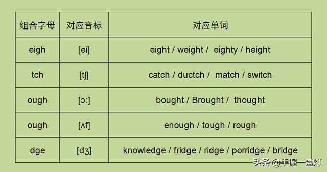 switch是什么意思字母圈，switch是什么东西（Phonics自然拼读之组合字母的拼读）