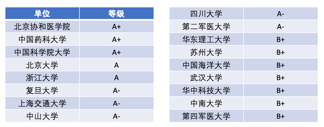 药学考研科目有哪些，药学英语考研考科目几（关于院校选择、初试科目与备考经验）