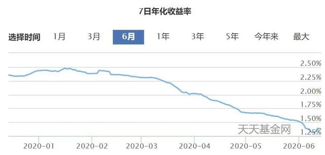 力哥说理财可信吗 相关课程怎么样，力哥说理财可信吗（保本理财时代，一去不复返了）