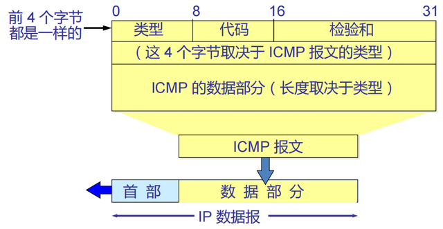 arp协议的主要功能是，arp是什么（TCP/IP协议栈及网络基础）