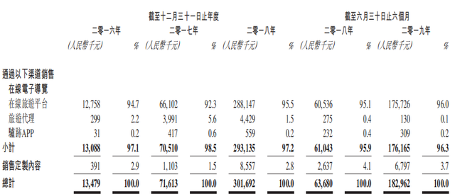 店中店是什么意思，从驴迹科技看“店中店”为什么不是一个好模式