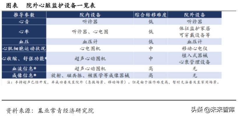 darma（医疗设备专题报告）