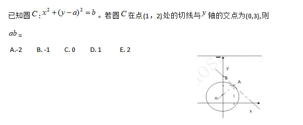 解析几何公式，三角形的函数公式大全（数学锦鲤│平面解析几何公式大全）