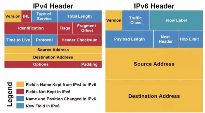 路由器设置ipv6有什么用，路由器ipv6设置的作用