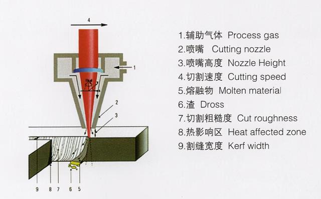 激光切割机原理结构图图片