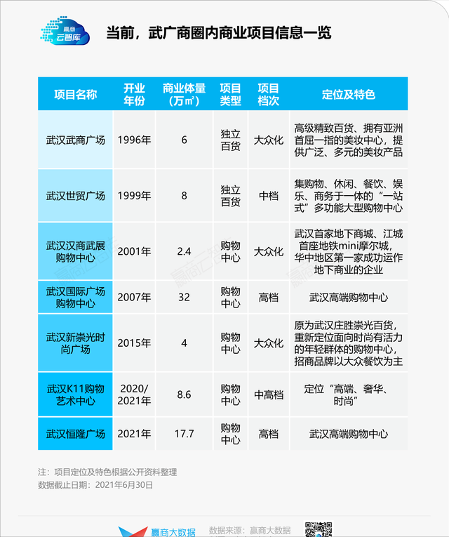 武汉广场全品牌及各楼层详解，武汉广场（武广商圈还能“一家独大”）