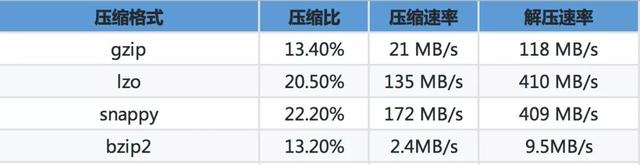 tlv协议格式应用，企业如何搭建一个能满足自己需求的分布式检测系统