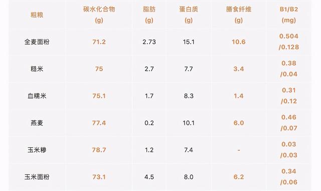 五谷杂粮中红米指的是什么，红米属于杂粮（都叫主食，原来这么多不一样）