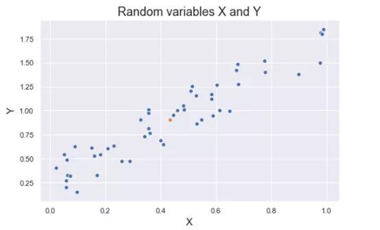 总体和样本（数据科学家必须掌握的10个统计学概念）