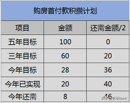 Excel中如何制作漏斗图，excel中如何生成漏斗图（PPT/Excel中制作漏斗图/三角形图展示数据逻辑变化顺序）