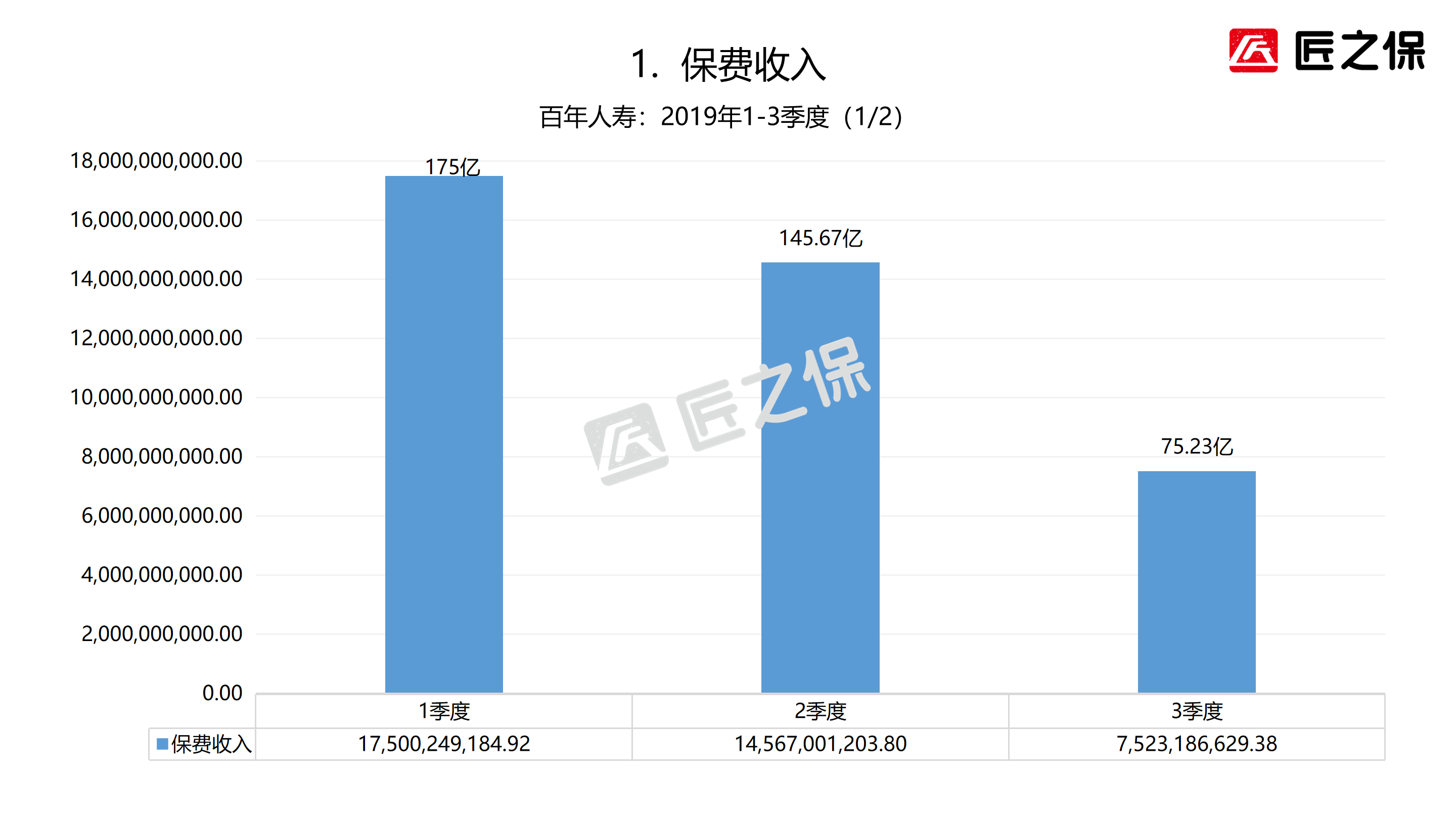 百年人寿保险股份有限公司（保险公司很复杂）