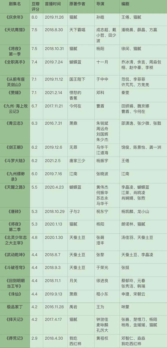 电视剧《赘婿》豆瓣评分多少，电视剧《赘婿》豆瓣评分多少分钟（“低配版”《庆余年》）