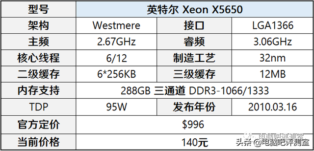 g4400处理器相当于i几（十年前的CPU还能不能用）