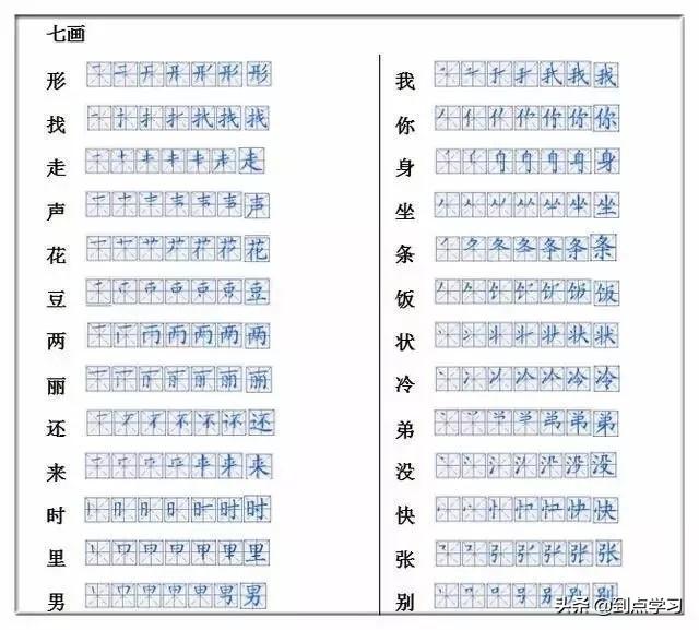 一年级汉字笔画笔顺大全，小学一年级语文汉字的正确书写顺序表