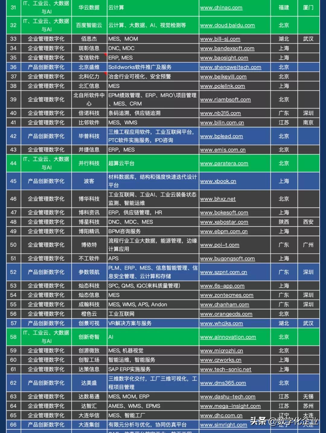 商导（震撼发布）