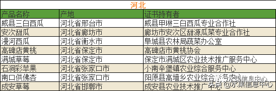 中国水果大全及产地，中国水果产地分布图(最全)（700种全国各地特色水果名单）