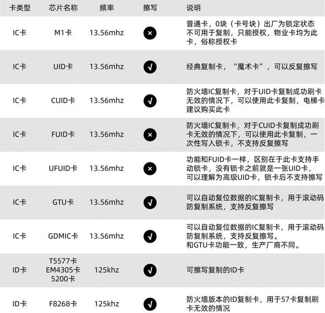 手机读卡器一般的价格是多少，手机读卡器是什么样子的（网上买个蓝牙读卡器轻松搞定门禁卡）