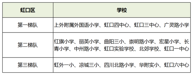 2021年全国小学教育专业大学排名，小学教育专业最好的大学（2021升学季在即）