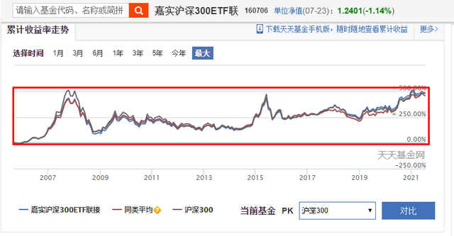 基金如何赎回本金不亏钱的，基金如何赎回本金不亏钱的原因？