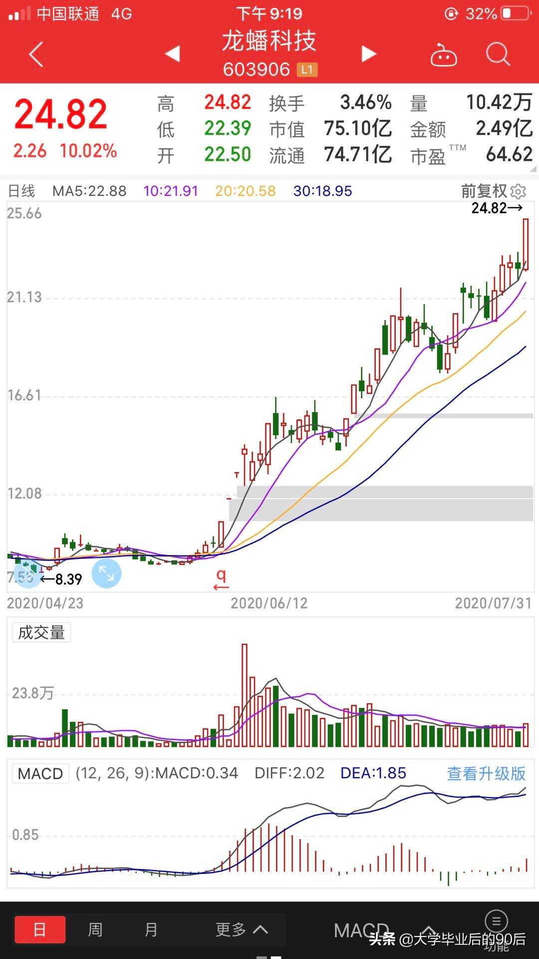 可转债中签后怎么卖出来（可转债买入和卖出技巧）