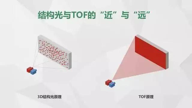 tof是什么意思，tof摄像头是什么意思（真的只是一个200万像素的摄像头吗）