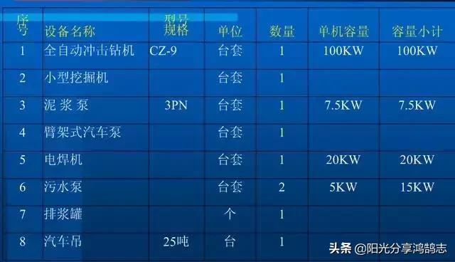 桩基础施工全过程管理，桩基施工全过程施工要点