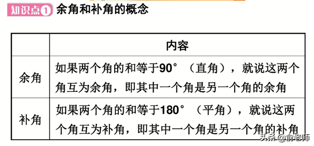 数学中的余角和补角分别是什么，数学中的余角和补角分别是什么意思（七上数学余角和补角典型例题与知识点讲解）