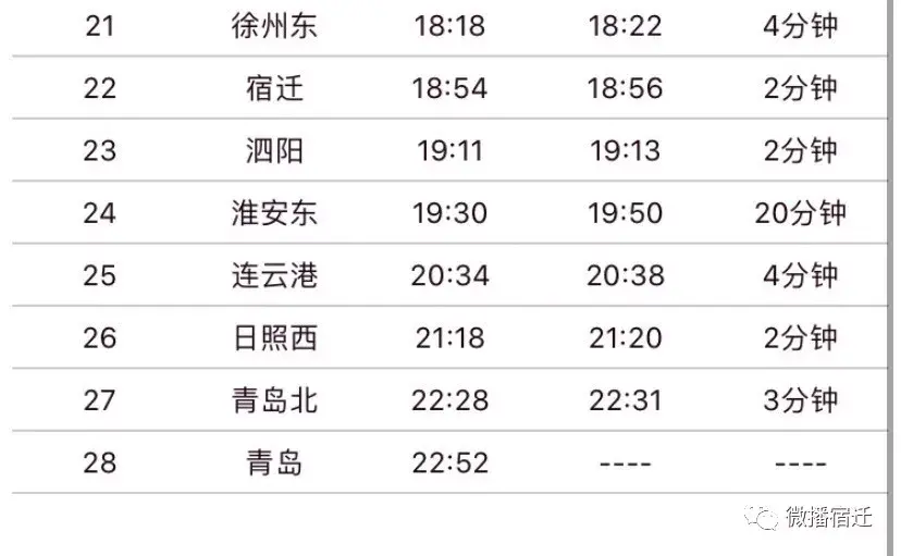 宿迁到苏州(宿迁到苏州开车要几个小时)