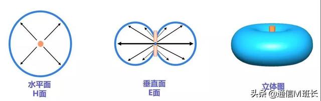 天线原理和应用，盐水和塑料一样可以造天线了