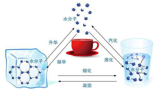 水的分子量是多少，水能不能被压缩